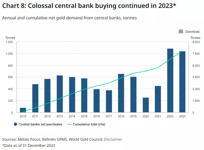 Colossal central bank buying